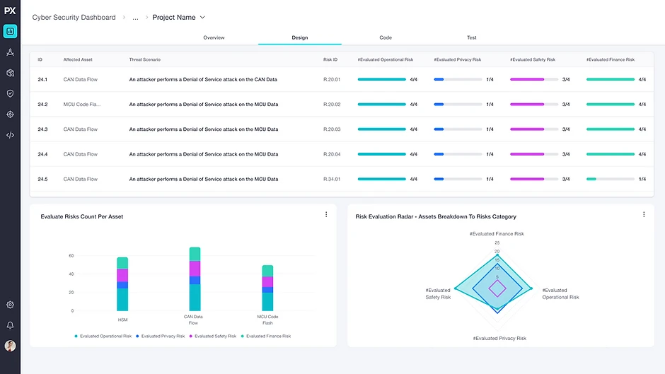 DevSecOps Platform