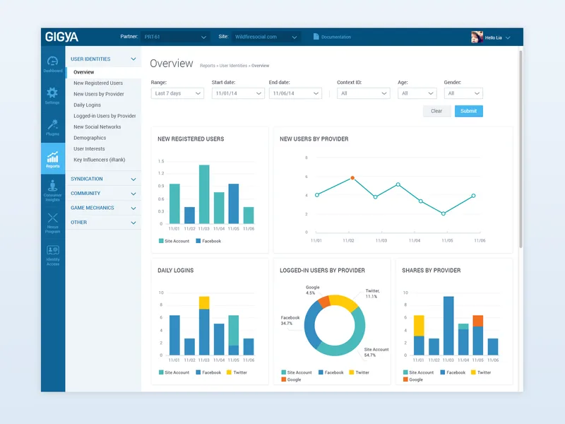 Gigya (Acquired by SAP) hero
